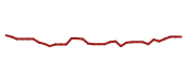 The price history of AMEH following the congressional trade. The price history of AMEH following the congressional trade.